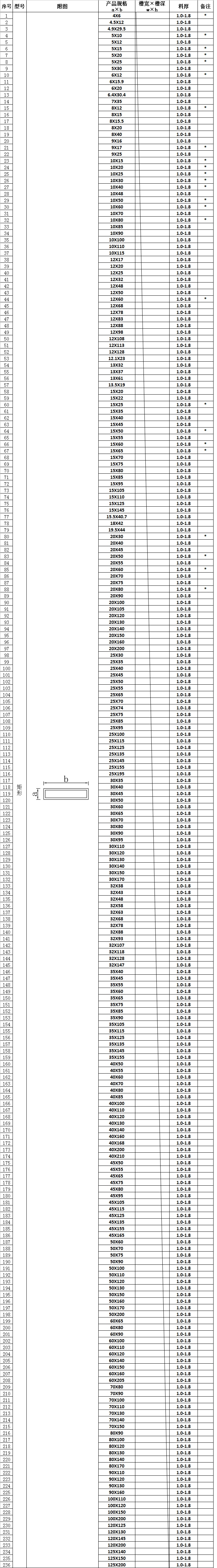 不锈钢矩形管规格表