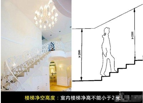 室内楼梯设计注意事项