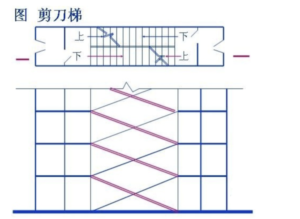 剪刀楼梯扶手
