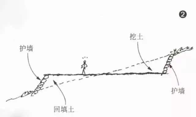 在平地上容易建造住宅