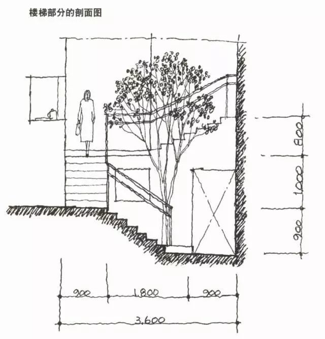 楼梯的踏步随着楼层的升高略微发生变化