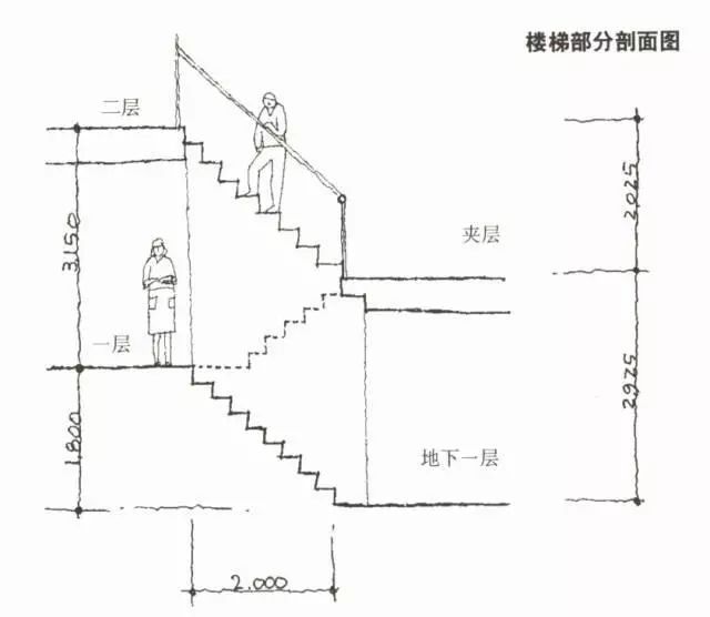 下图是将面前的楼梯切开,往里面看去的剖面图