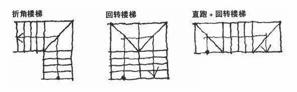楼梯如何实现功能 楼梯如何实现功能