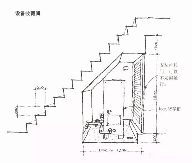 用于放置设备