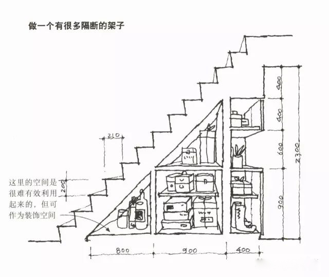 做架子