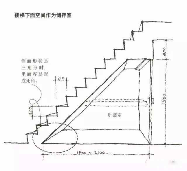 用于储存东西
