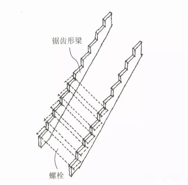 锯齿形斜梁楼梯