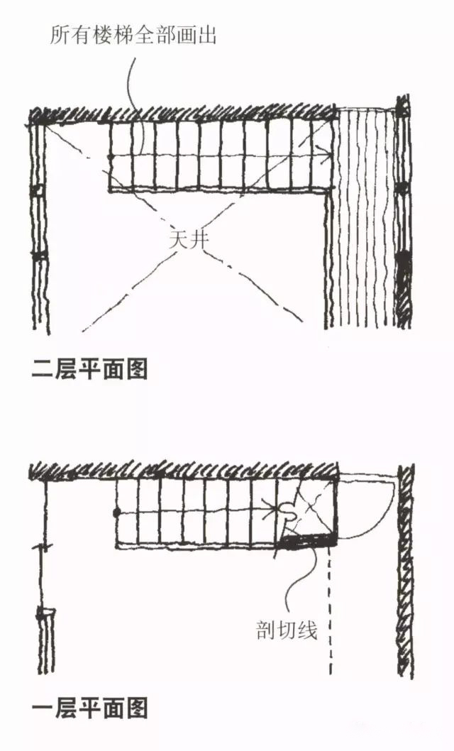 剖切线