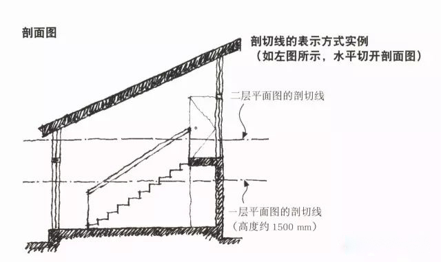 剖切线在图面上的表示方法