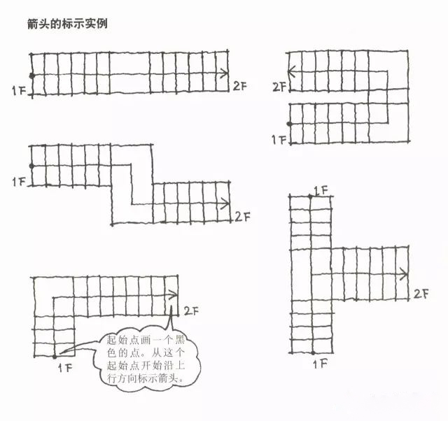 楼梯是连接上下楼的通路
