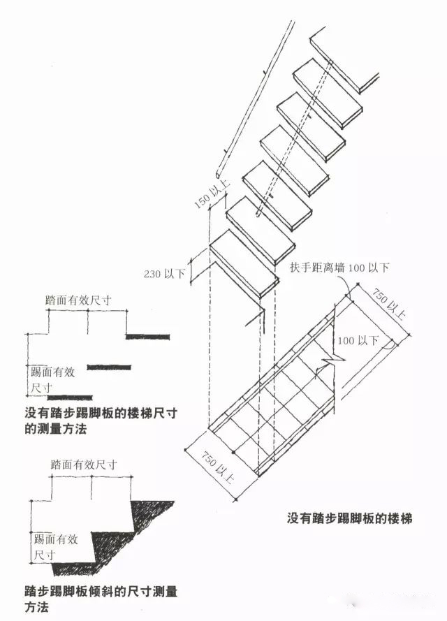 踢面与踏面的测量方法