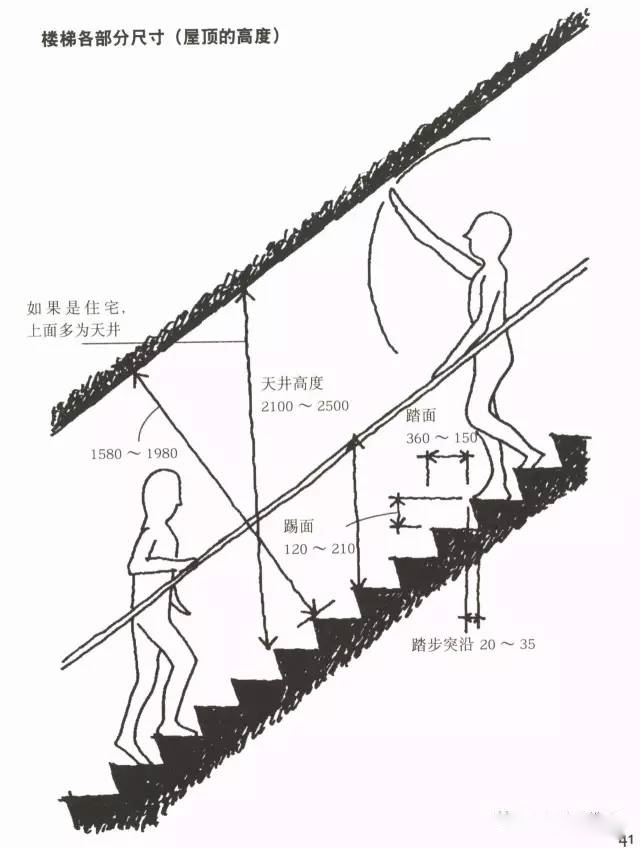 楼梯屋顶的高度