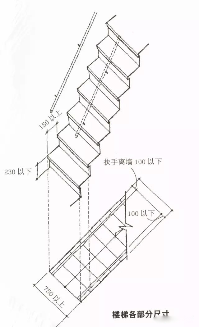 各部分的尺寸