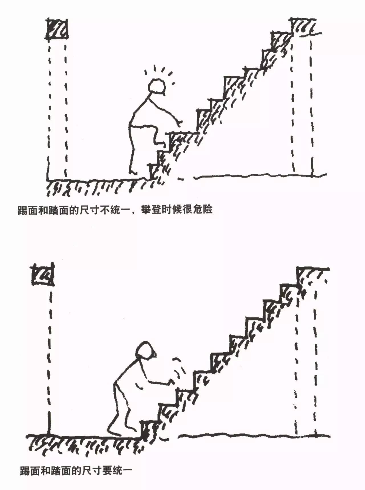 从楼梯上下的难易程度来考虑