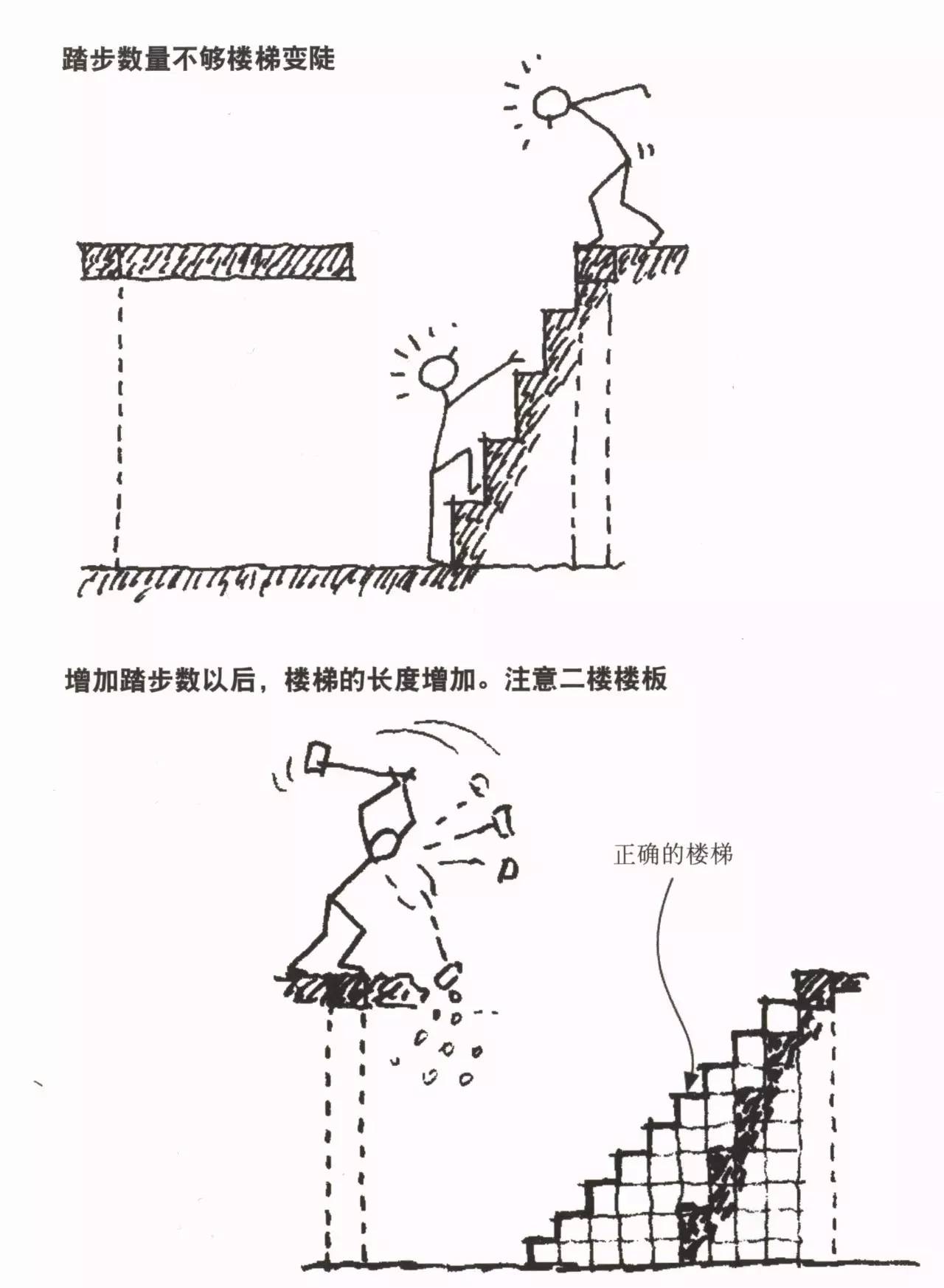 住宅的高度是多少