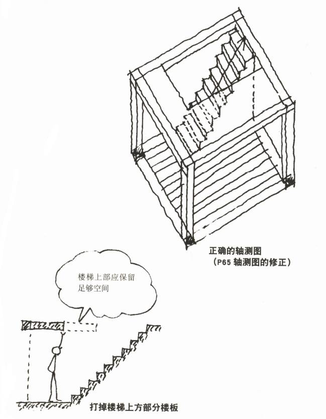 楼梯上部的楼板要留出足够的空间