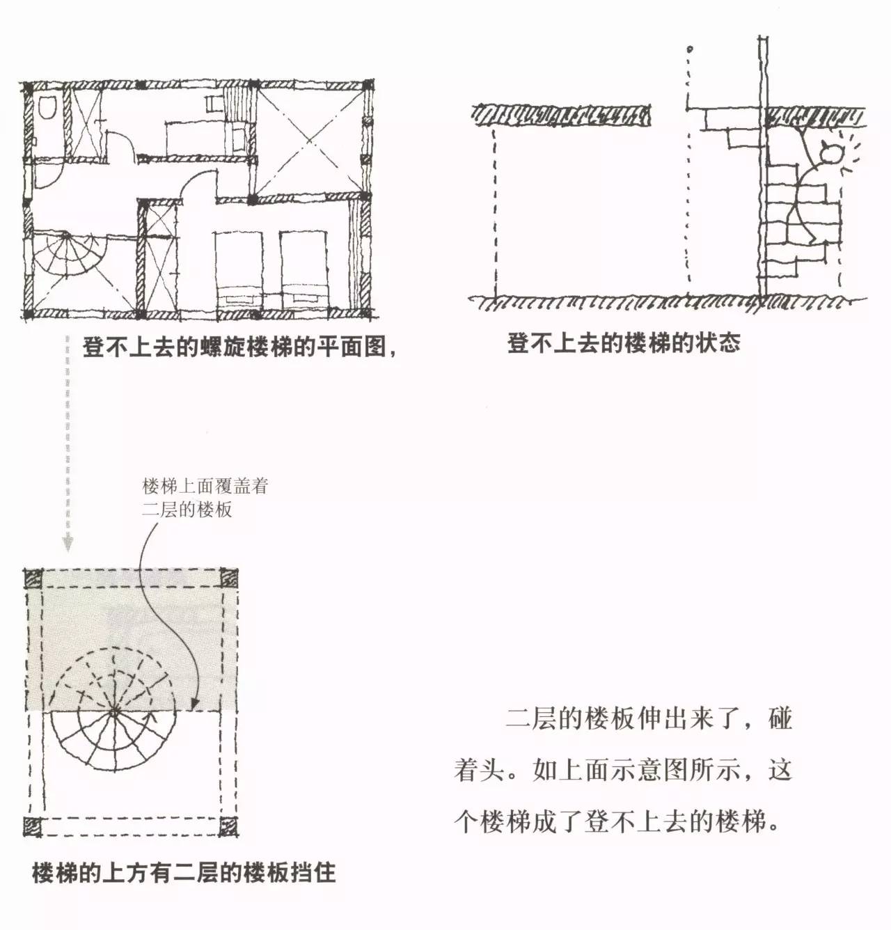 二层平面图楼梯的上半部分覆盖着什么
