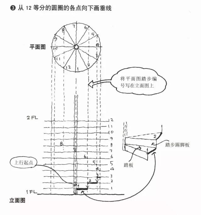 螺旋楼梯的画法3