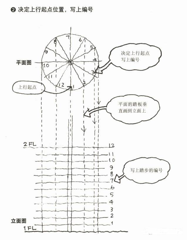 螺旋楼梯的画法1