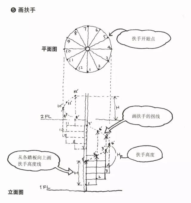 螺旋楼梯的画法4