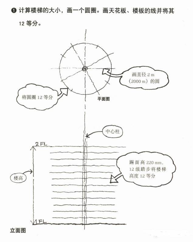螺旋楼梯的画法2