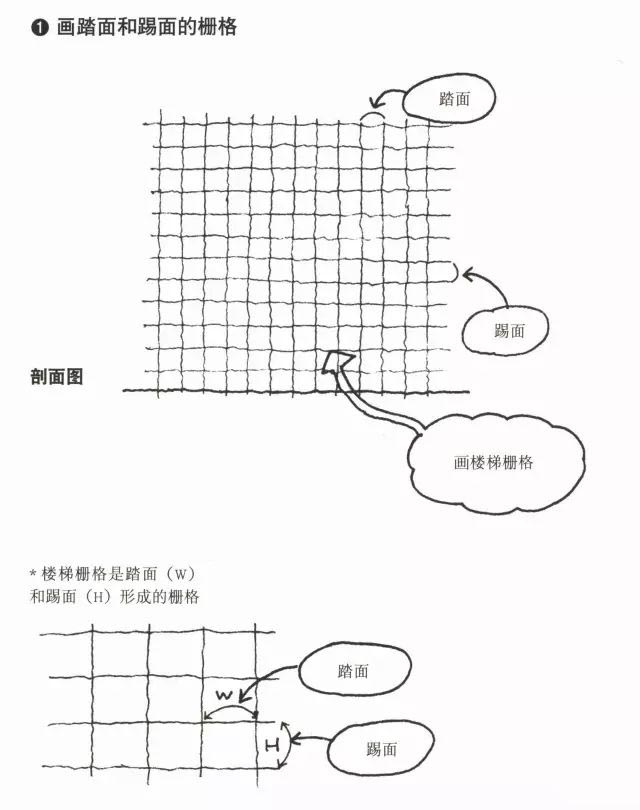 对折楼梯的画法1