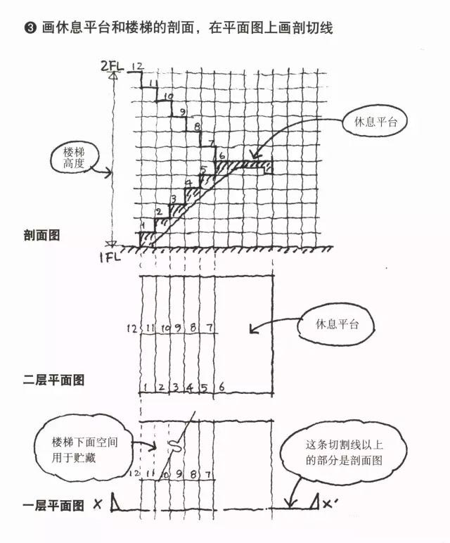 对折楼梯的画法2