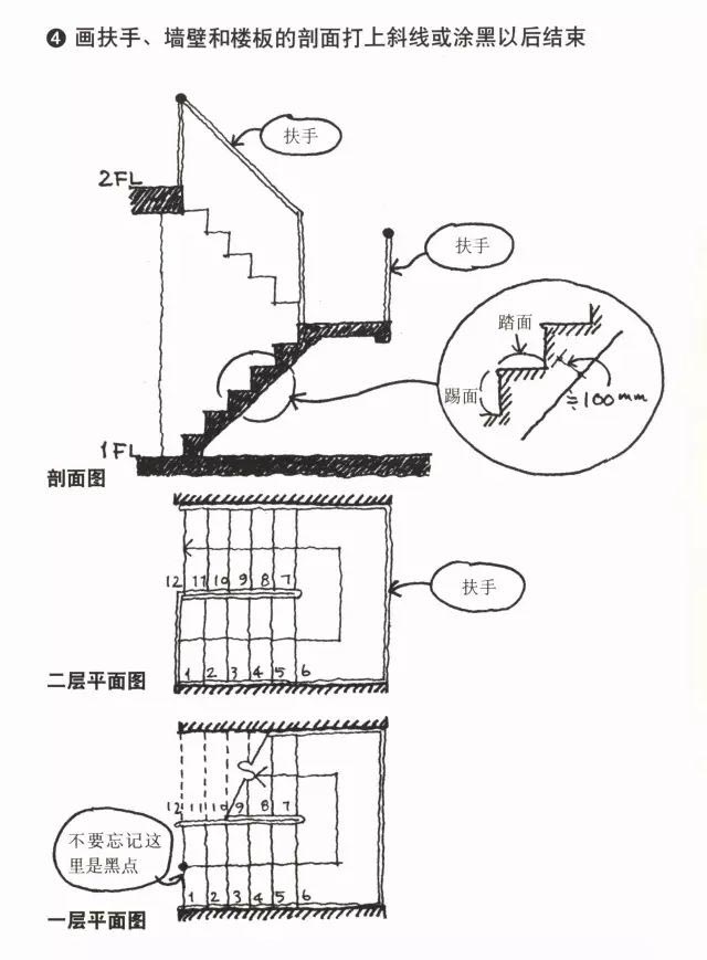 对折楼梯的画法4