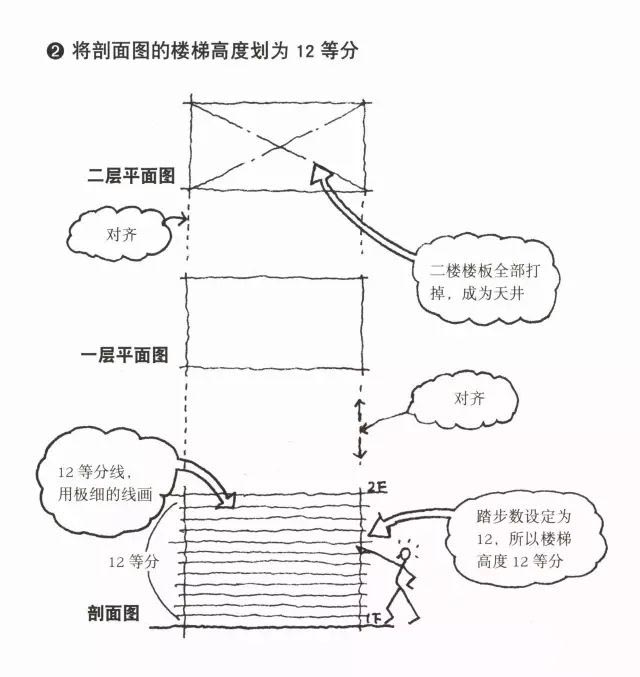 楼梯间的平面图、剖面图的画法5