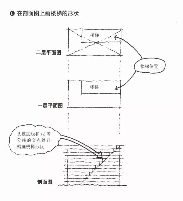 楼梯间的平面图、剖面图的画法4