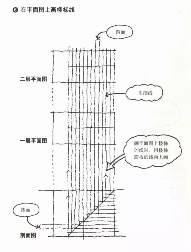 楼梯间的平面图、剖面图的画法6