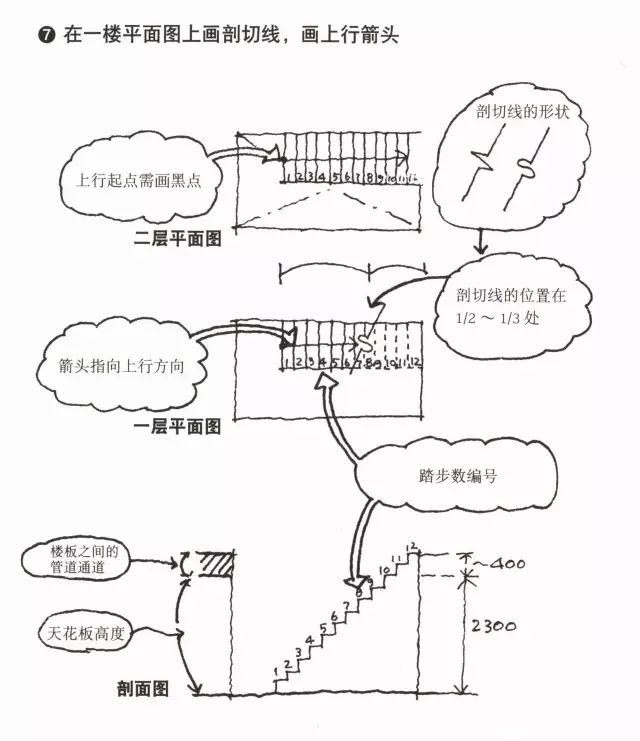 楼梯间的平面图、剖面图的画法8