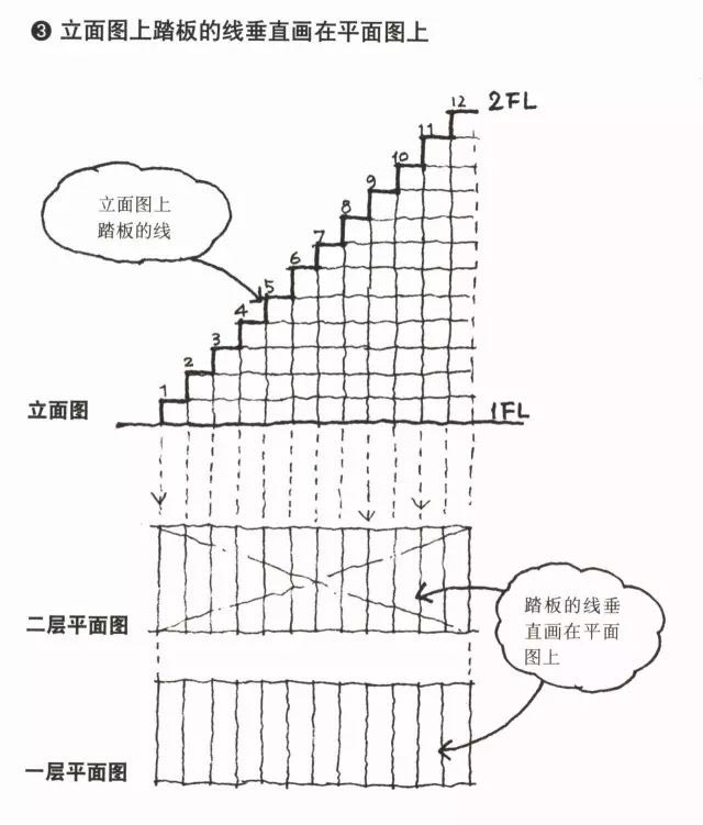 直跑式楼梯的画法7
