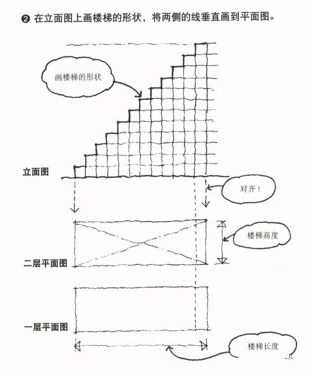 直跑式楼梯的画法5