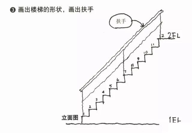 直跑式楼梯的画法4