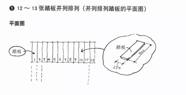 直跑式楼梯的画法1