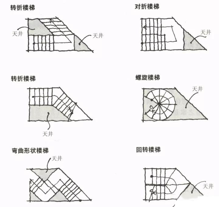 楼梯设计六大法则六——如何用楼梯设计出令人惊艳的空间34.jpg