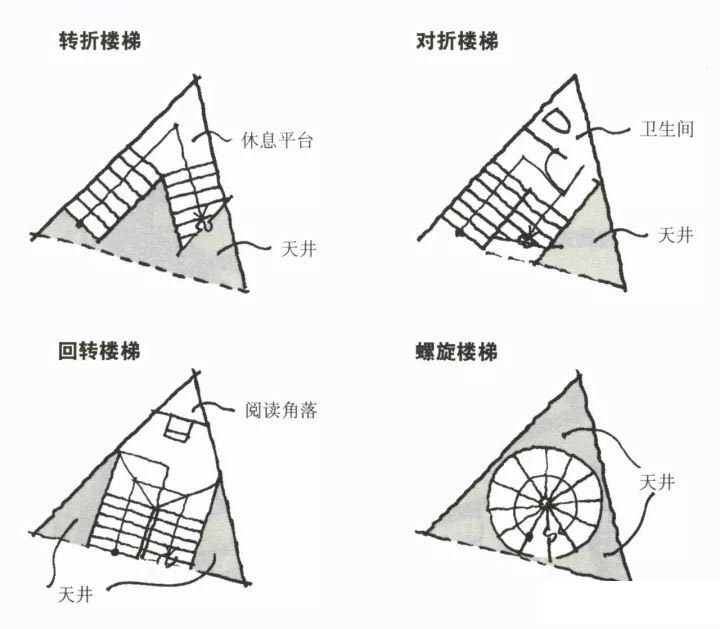 楼梯设计六大法则六——如何用楼梯设计出令人惊艳的空间33.jpg
