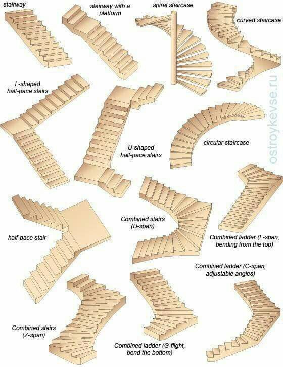 家中楼梯的形状也是多种多样