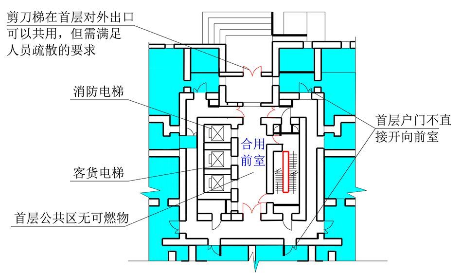 楼梯设置要求